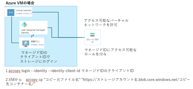 AzCopyでファイルをBlobストレージへアップロードする | モカ式